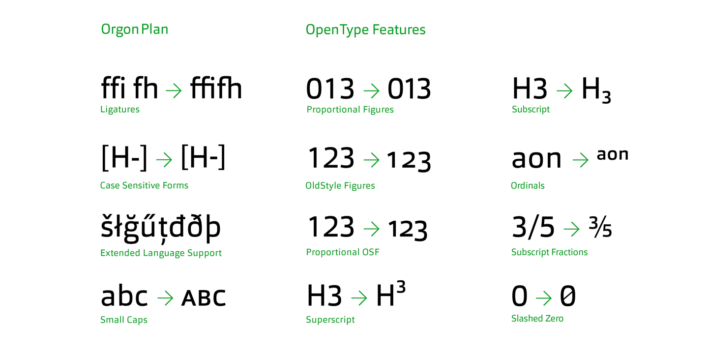 Ejemplo de fuente Orgon Plan Bold Italic